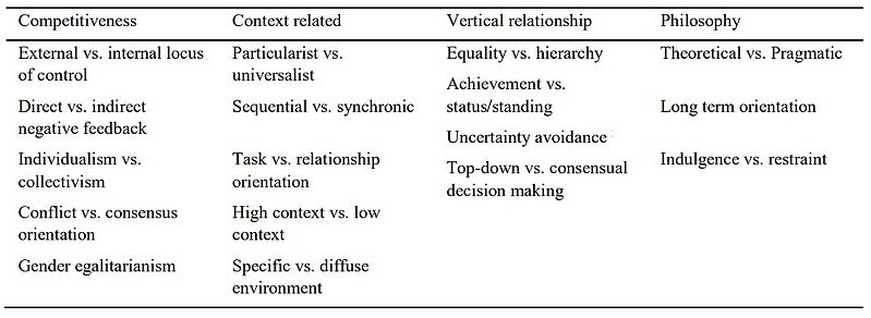 File:Table Cultural Framework.jpg