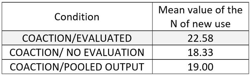 File:Coactionevaluatedxnoevaluationxpooled.JPG