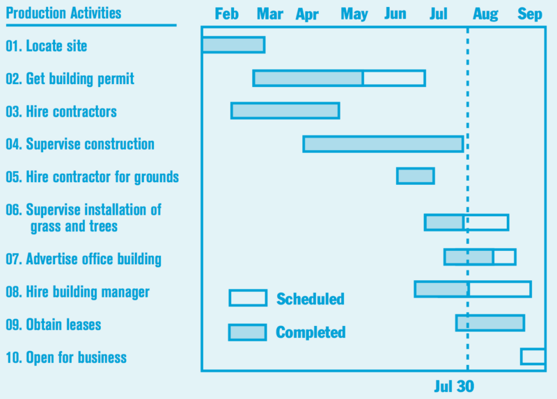 File:Gantt chart example.png