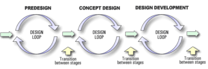 File:Integrated Design Process.png