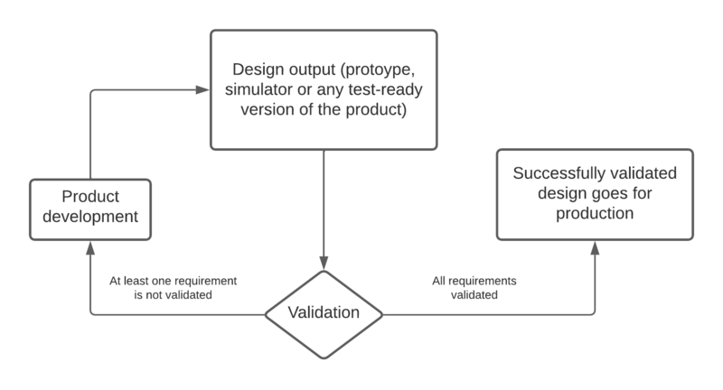 File:IterativeValidation.png