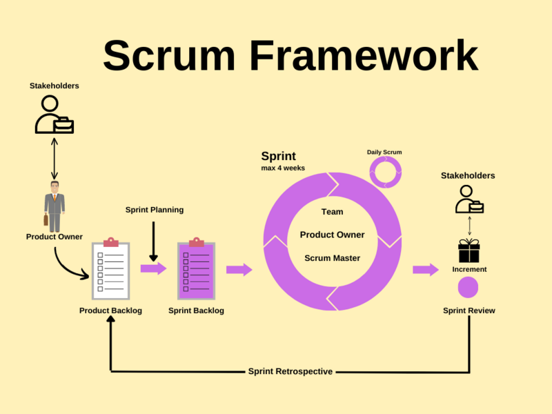 File:Scrum Framework-new.png
