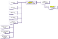 Thumbnail for version as of 12:34, 22 September 2015