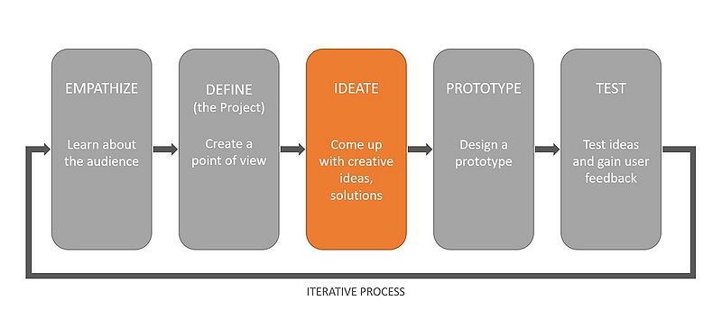 File:Ideate.jpg