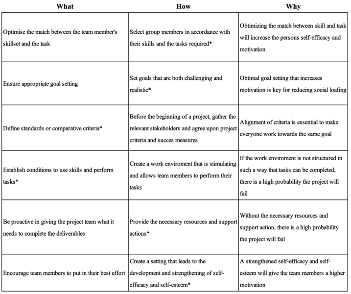 File:Organisational Factors.png