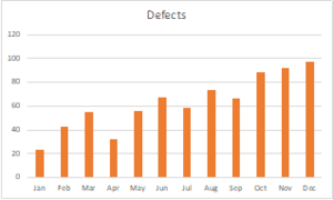 Example of Histogram