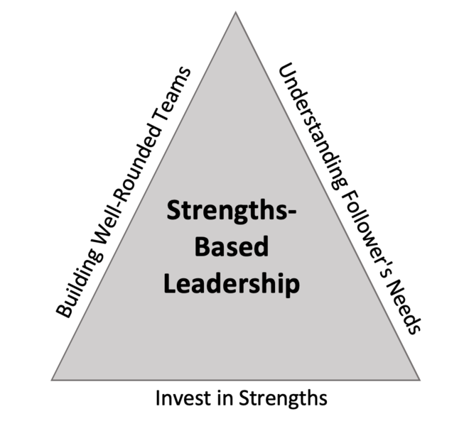File:SBL.png