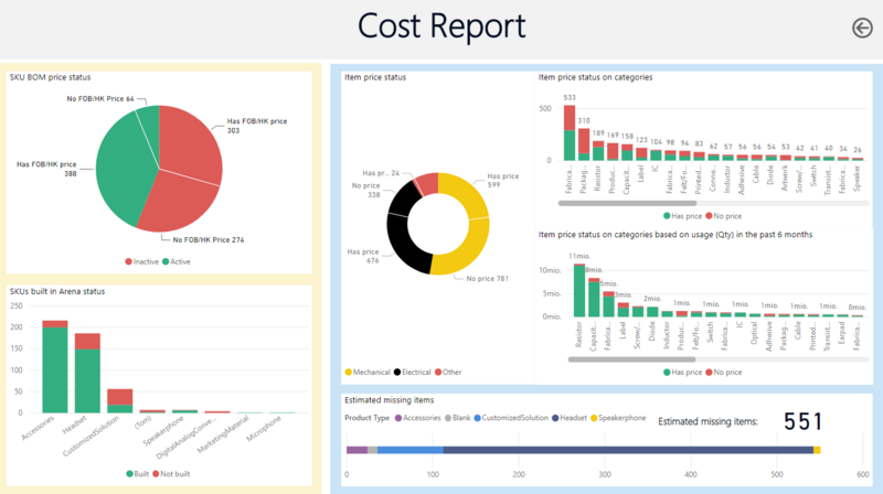 File:Example dashboard.png