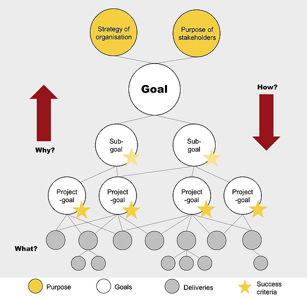 File:Goal Hierarchy.jpg