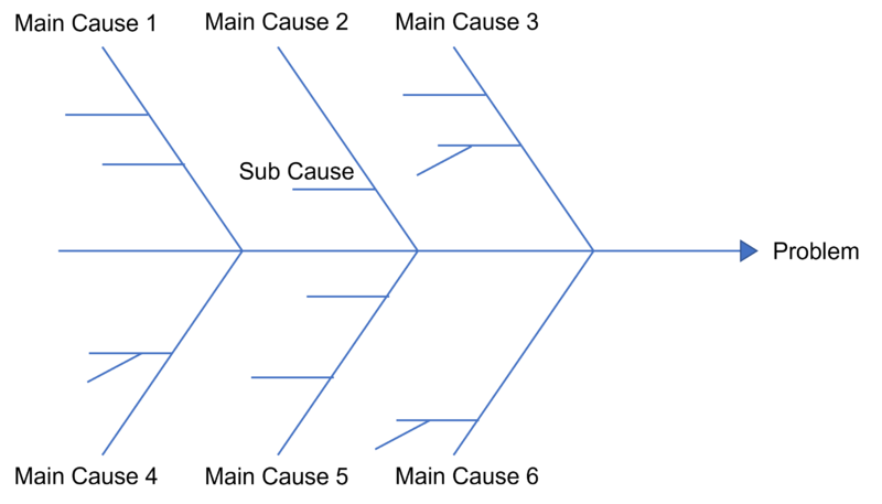 File:Ishikawa.png