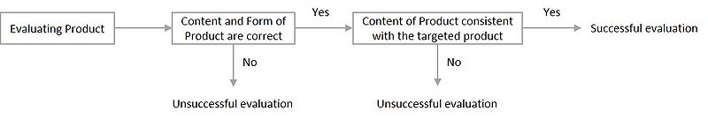 File:Control Process.jpg