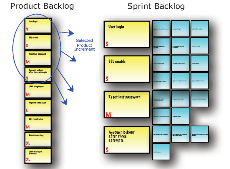 File:Product Backlog 2.png