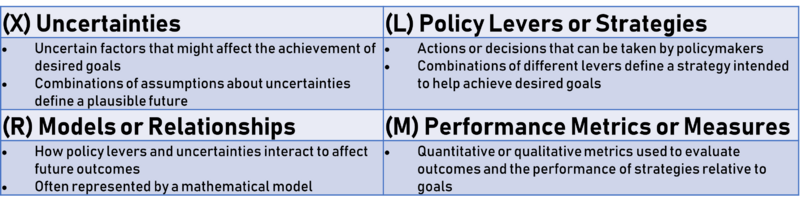 File:XLRM Matrix.png