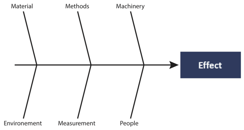 File:Manufacturing.png