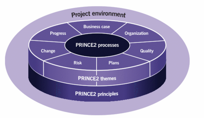 File:PRINCE2.png