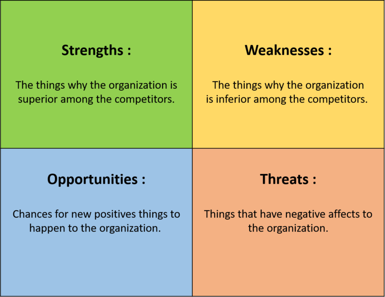 File:SWOT.png