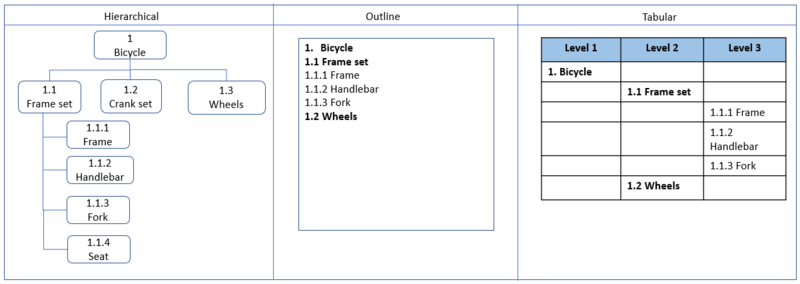 File:WBSrepresentation.png