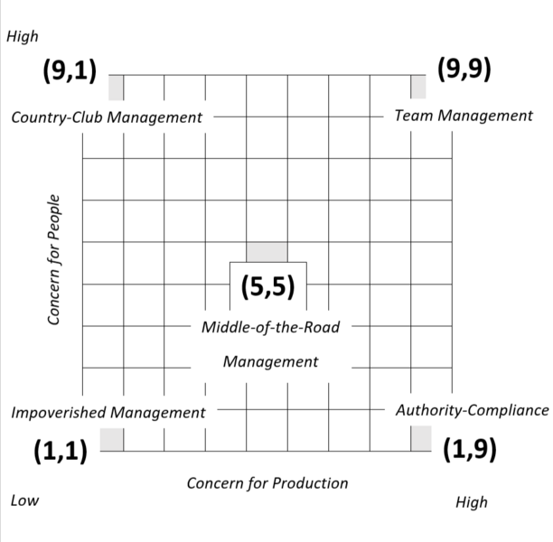 File:Leadership Grid.png