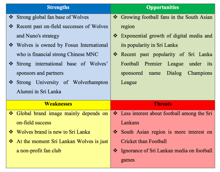 File:SWOT wolves.png
