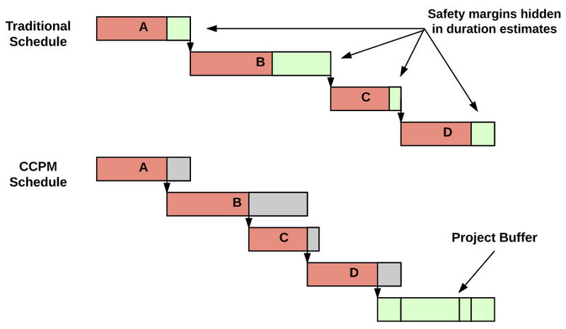 File:Schedules.jpg