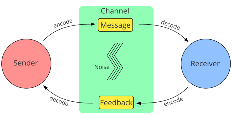 File:Message.png