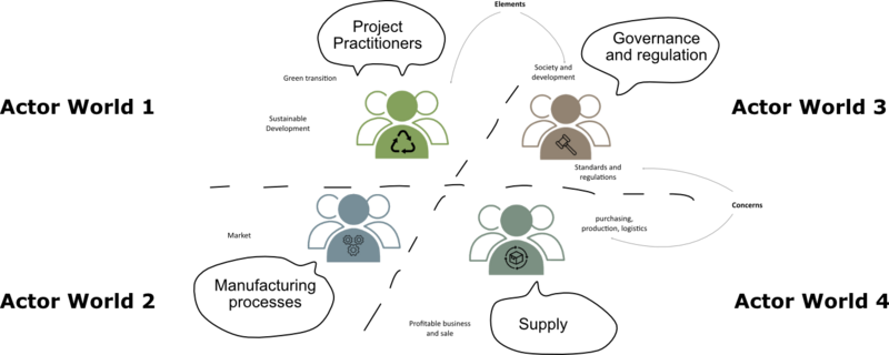 File:Development Arena 1.png