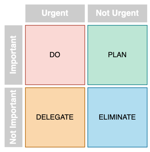 File:EisenhowerMatrix.png