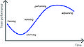 Thumbnail for version as of 20:09, 9 May 2023