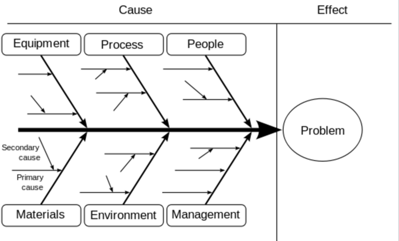 File:CauseEffectDiagram.png