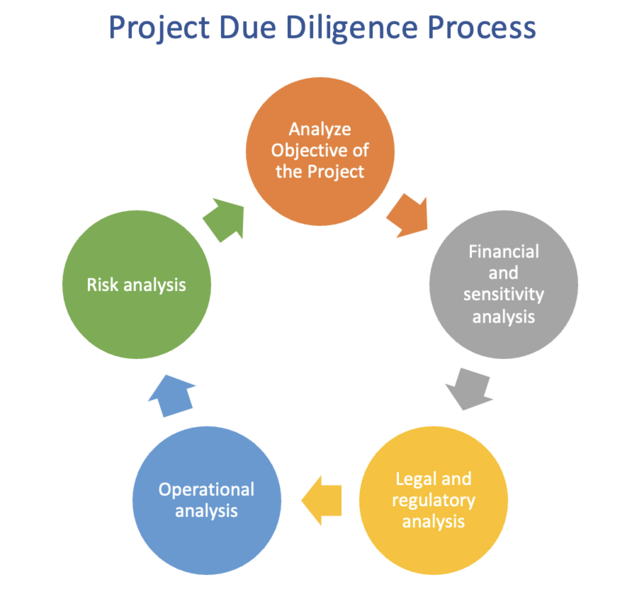 File:Process.png