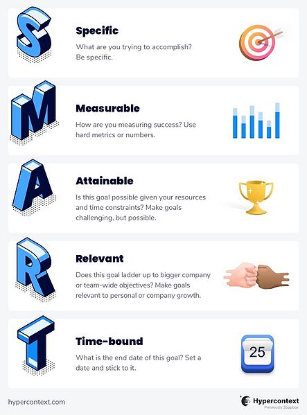 File:SMART-infographic.jpg