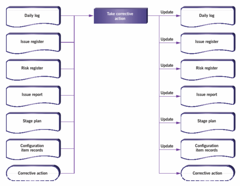 File:Actions element6.png