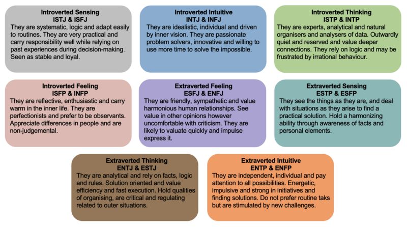 File:Cognitive Type.png