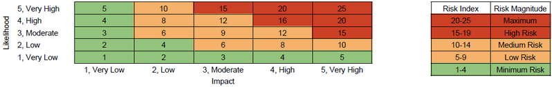 File:Impact vs. Probability Matrix.png