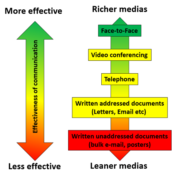 File:Mediumrichness.png