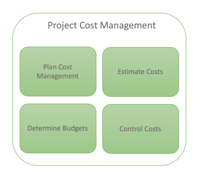 File:Prjcstmgm.png
