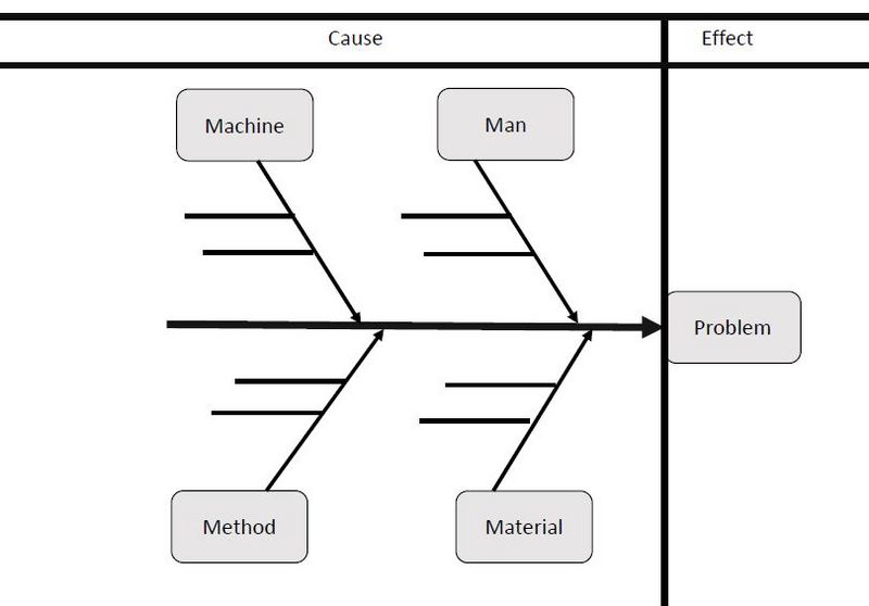 File:4Ms.JPG