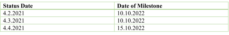 File:Milestone Table.png