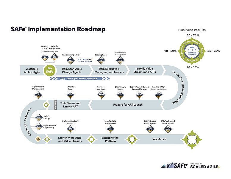 File:SAFe ImpRoadmap.jpg
