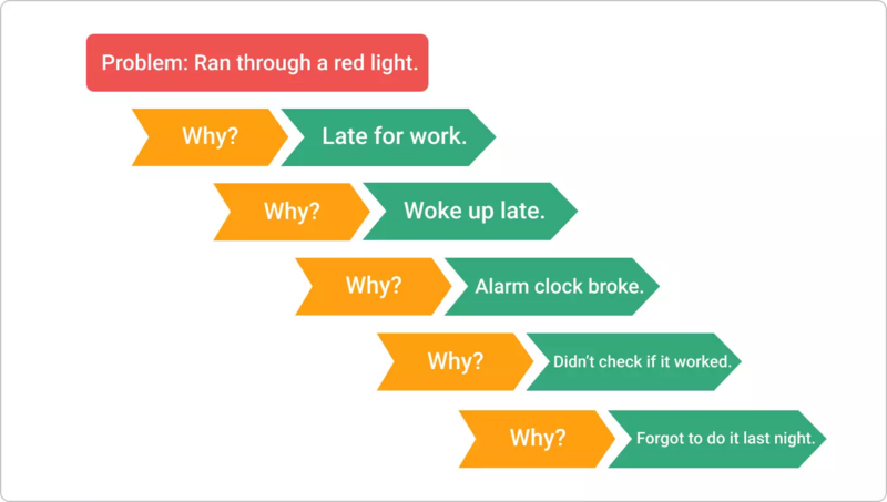 File:5-whys-example (1).png