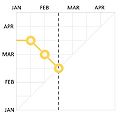 Thumbnail for version as of 14:53, 14 March 2022