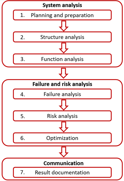File:Fmea.png