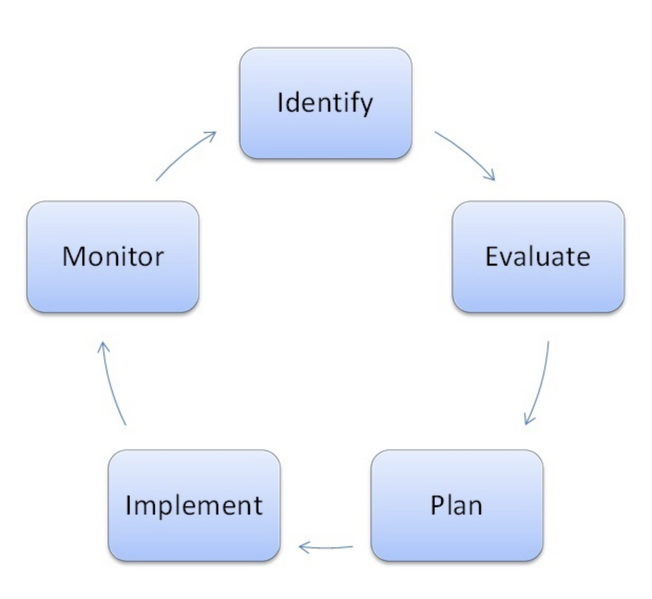 File:RiskManagement.png