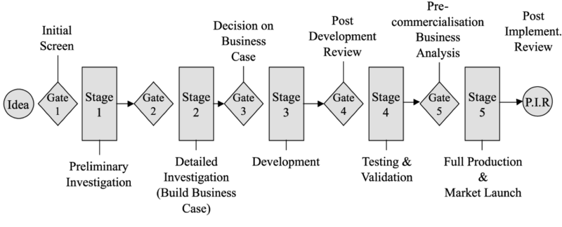 File:Stage-gate-model.png