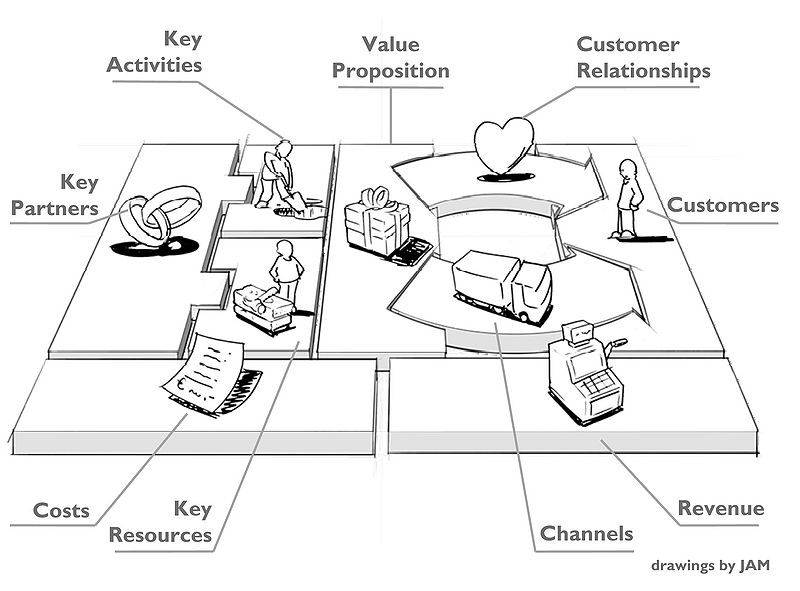 File:BusinessModelCanvas.jpg