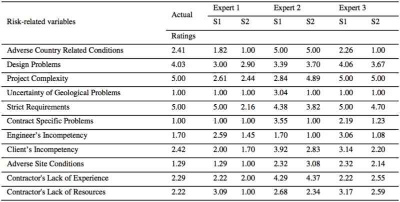 File:Example of Expert Opinion.png