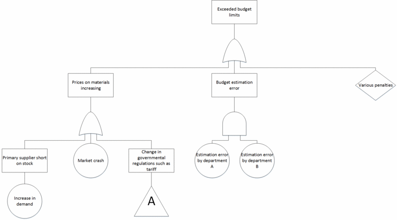 File:FTAExample.gif