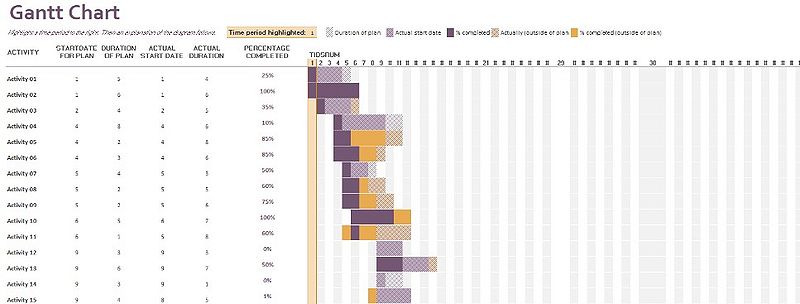 File:Gantt9.jpg
