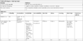 Thumbnail for version as of 13:07, 20 February 2021