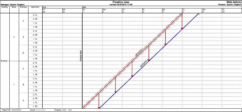File:Level1.JPG